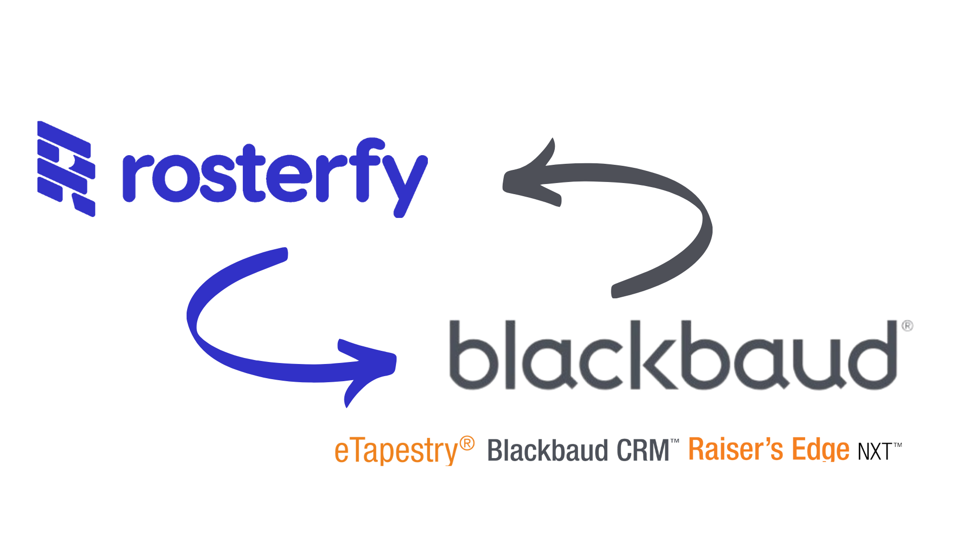 Blackbaud & Rosterfy Landing Page